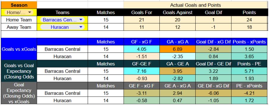 Forma reciente y métricas de Barracas Central contra Huracán