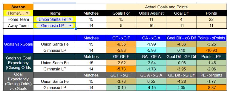 Forma reciente y métricas de Unión de Santa Fe contra Gimnasia y Esgrima La Plata