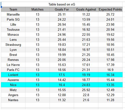 Lorient vs Nice - Ligue 1, 30.11.2025 1