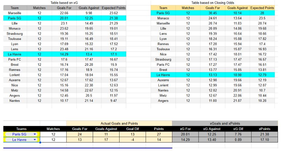PSG vs Le Havre - Ligue 1, 21.11.2025