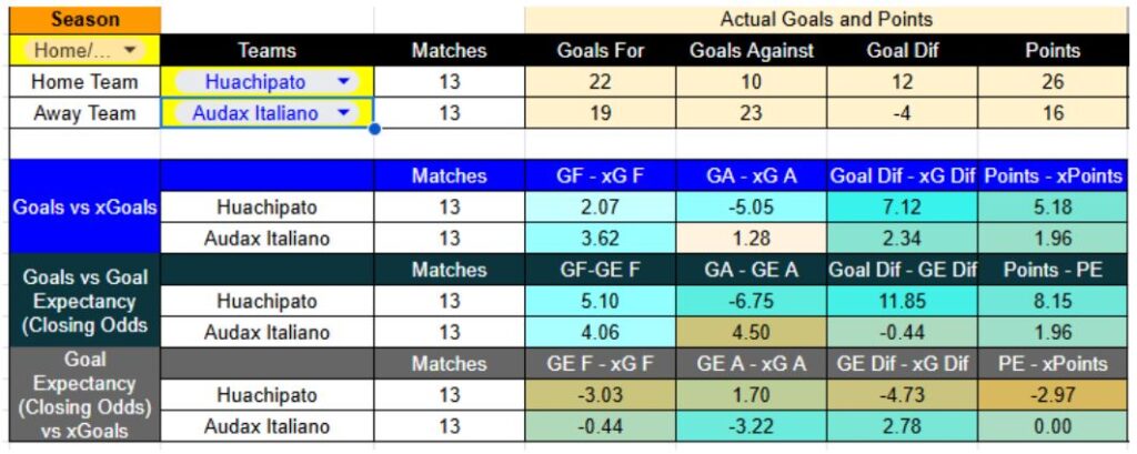 Universitario contra Deportivo Garcilaso – Liga1 7 noviembre 2025 -