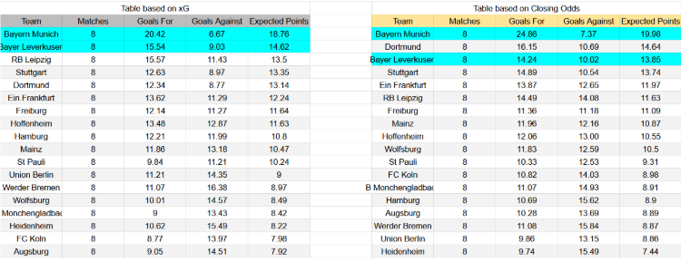 tablas xg munchen leverkusen