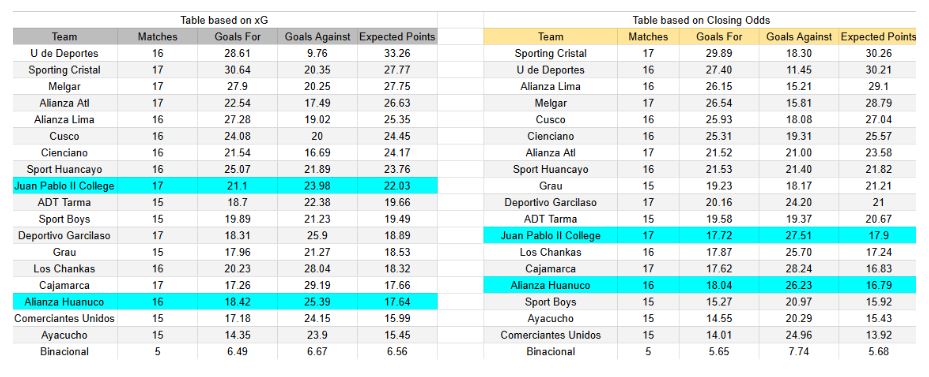 xGoals y expectativas de gol – Tablas y perspectivas - Alianza Universidad contra Juan Pablo II – Liga 1– 23 noviembre 2025