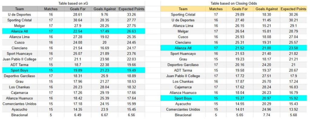 xGoals y expectativas de gol – Tablas y perspectivas Sport Boys contra Alianza Atlético – Liga 1 Perú, domingo 16 de noviembre 2025