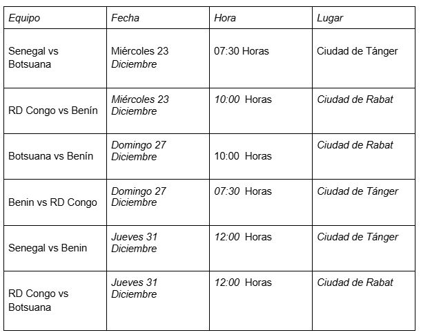 Calendario de partidos del Grupo D AFCON 2025