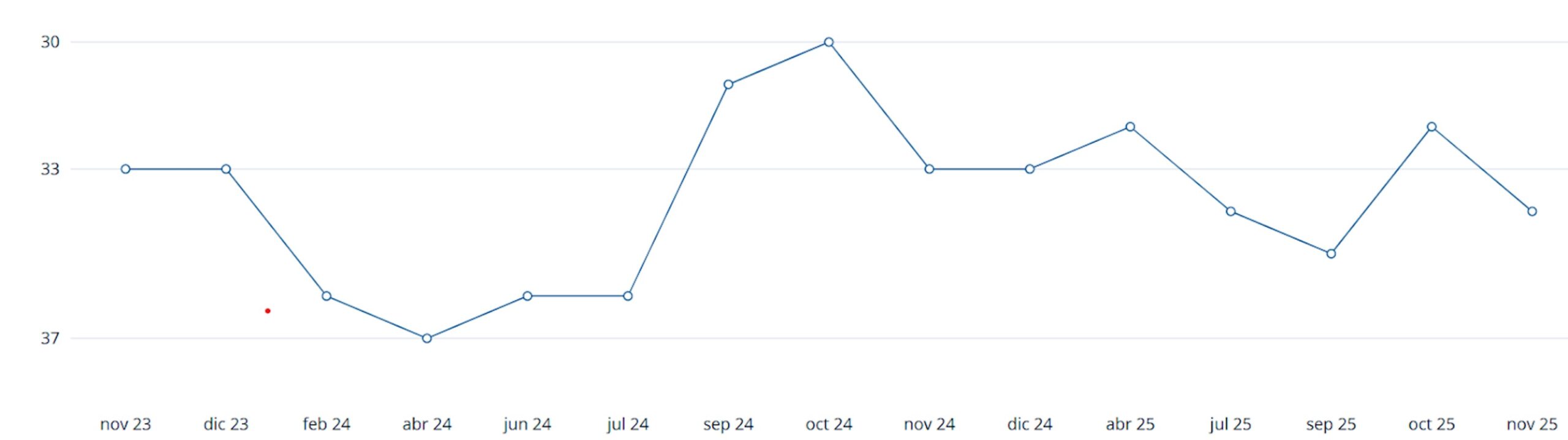 Egipto. Ranking FiFA