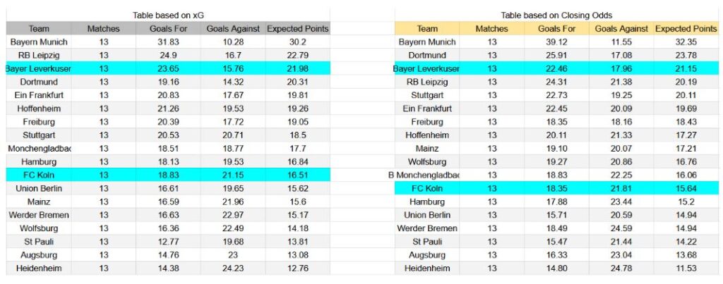 Forma reciente y análisis xG Bayer Leverkusen contra FC Köln
