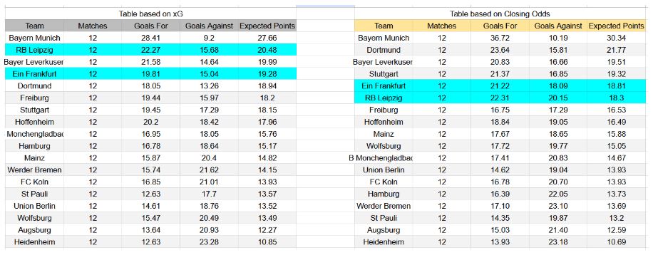 Forma reciente y datos xG RB Leipzig contra Eintracht Frankfurt