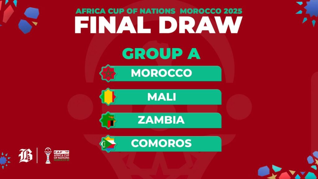 Grupo A de la AFCON