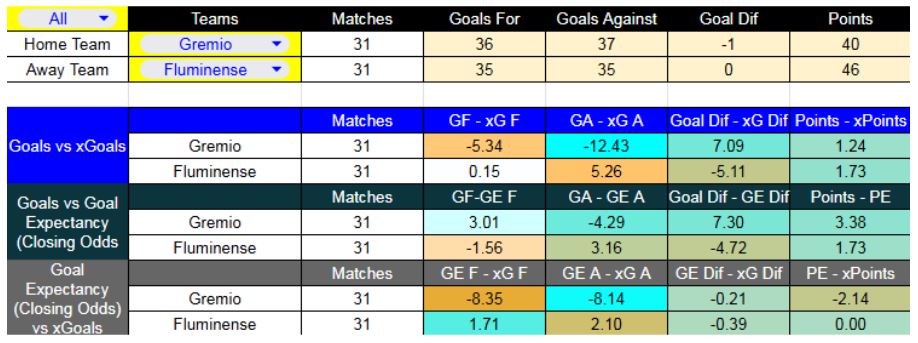 Grêmio contra Fluminense se enfrentarán el 2 de diciembre - Forma reciente y métricas XG
