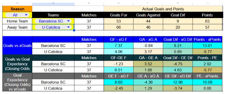 Resultados recientes y estadísticas xG de Barcelona SC contra Universidad Católica