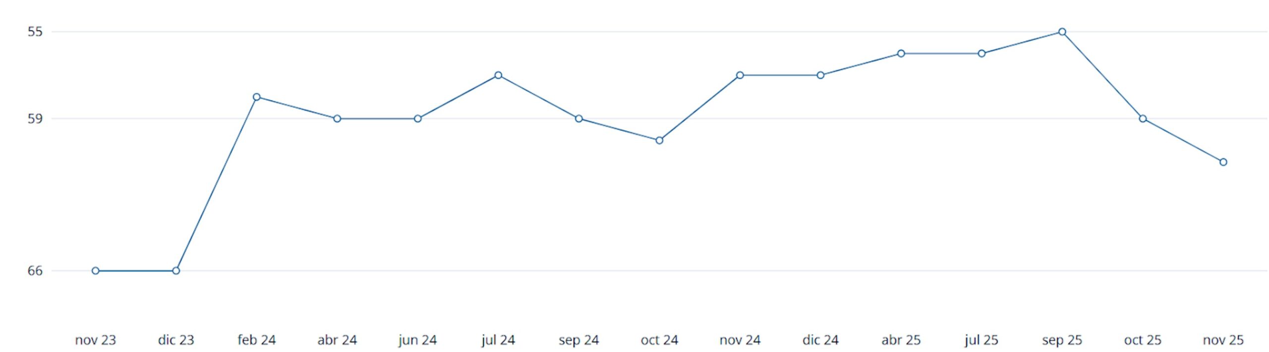 Sudafrica. Ranking FIFA