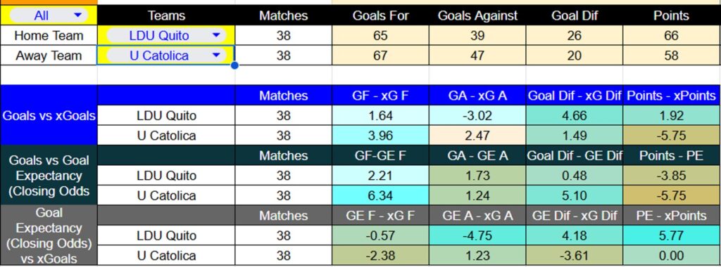 Tabla. LDU de Quito contra Universidad Católica