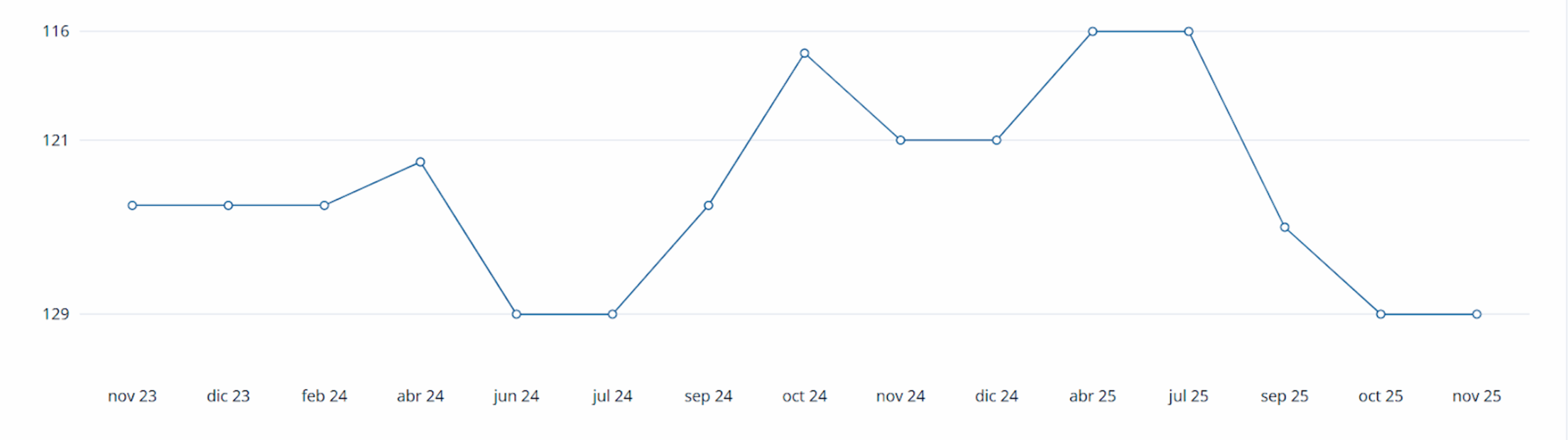 Zimbabue. Ranking FIFA. Grupo B de la AFCON