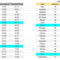 México | Atlas vs Pumas UNAM | apuestasbono