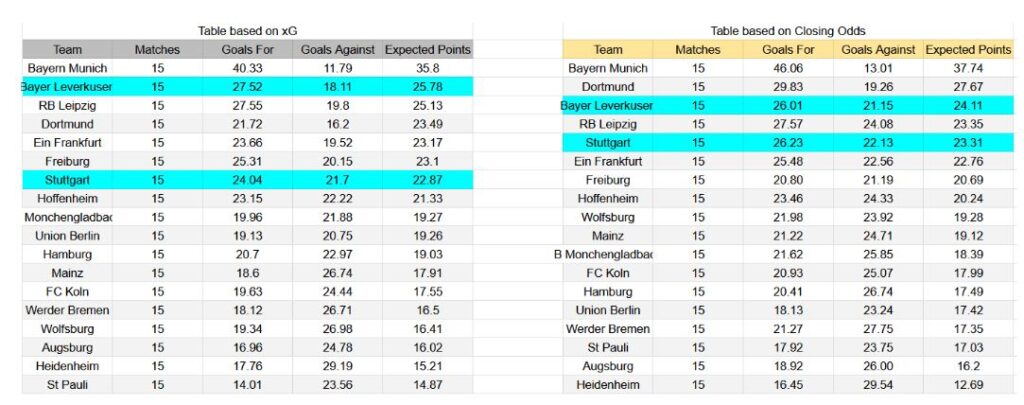 Forma reciente e insights de xG Bayer Leverkusen contra Stuttgart
