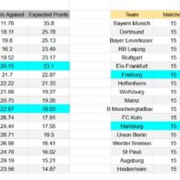 Uruguay Liga Uruguaya de Básquetbol Defensor Sporting vs Peñarol Pronóstico Peñarol HA -3.5 Apuestasbono