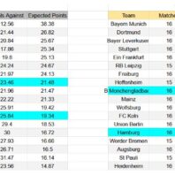 ApuestasBono Perú | Liga 1 Perú | Deportivo Moquegua vs Deportivo Garcilaso