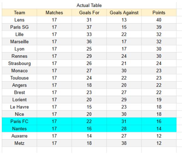Nantes vs Paris FC - Ligue 1 18.01.2026 - xGoals y tablas de expectativa de goles y análisis 1