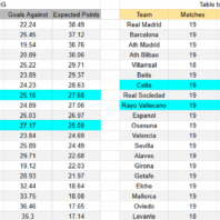 Brasil | Liga Brasil | São Paulo vs Grêmio
