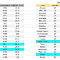 ApuestasBono Colombia | Primera B | Cartagena vs Inter Palmira