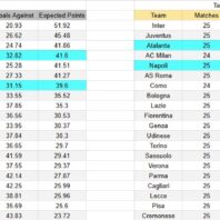ApuestasBono Brasil | Liga Brasil | Chapecoense vs Corinthians