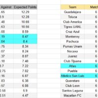 ApuestasBono Uruguay | Liga Uruguaya Apertura | Nacional vs Wanderers