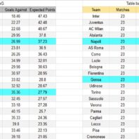 ApuestasBono Colombia | Primera A | Águilas vs Atlético Nacional