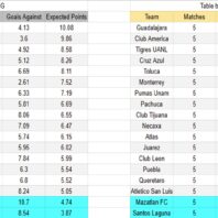 ApuestasBono Perú | Liga 1 | Alianza Lima vs Juan Pablo II