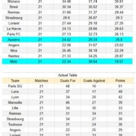 ApuestasBono Estados Unidos | Concacaf Champions Cup | Philadelphia vs América