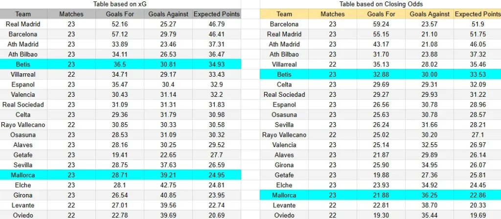 Mallorca contra Real Betis (LaLiga) - 15 de febrero de 2026