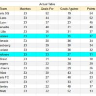 ApuestasBono Uruguay | Montevideo City vs Nacional | Apertura 2026
