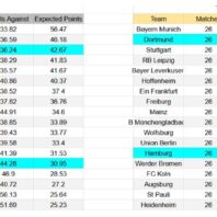 Apuestas Bono MLS Estados Unidos Colorado vs Inter Miami
