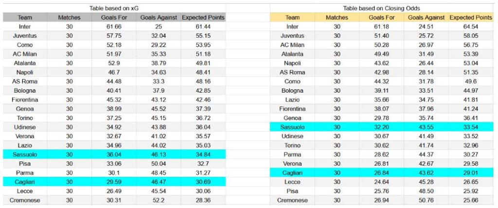 Forma reciente y análisis de xG Sassuolo contra Cagliari