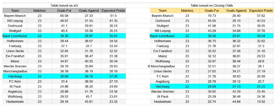 Forma reciente y análisis xG Hamburger SV contra Bayer Leverkusen