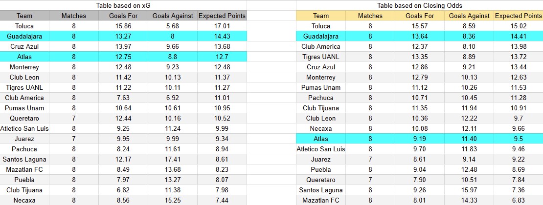 Tabla xG Atlas contra Guadalajara
