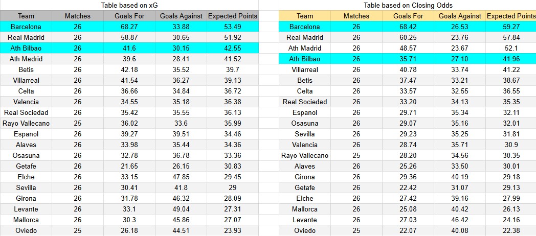 Tabla xG. Athletic Club contra Barcelona