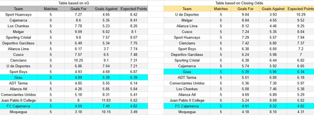 Tabla xG. Atlético Grau contra FC Cajamarca