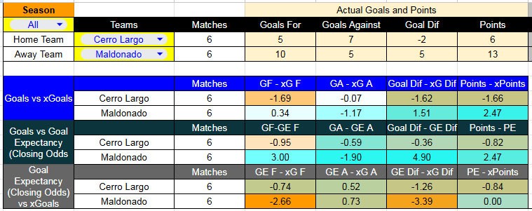 Tabla xG. Cerro Largo contra Deportivo Maldonado