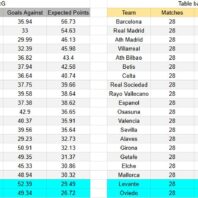 Apuestas Bono Liga MX México León vs Juárez