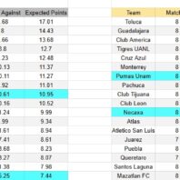 ApuestasBono Uruguay | Boston River vs Wanderers