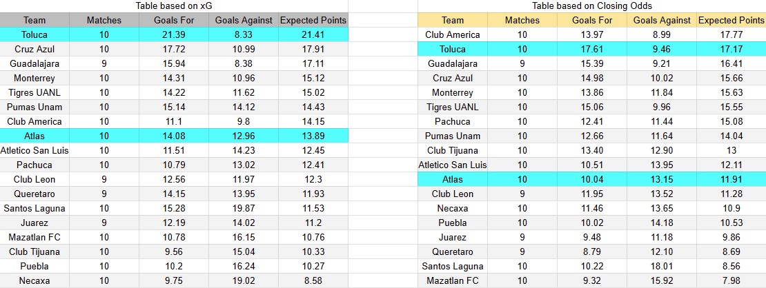 Tabla xG. Toluca contra Atlas