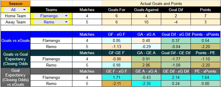 TablaXG_Fla-Remo - Flamengo contra Remo –Liga Brasil 2026– 19 de Marzo (20:00 hora local)