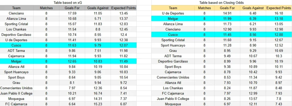 xG Melgar Cusco - Melgar contra Cusco FC - Liga 1 Perú - 4 de abril 2026, 18:30h
