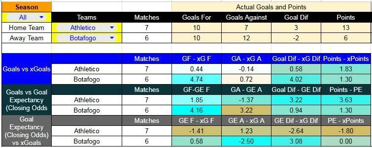 xG_ AthletiPR-Botafogo - Estadio arena da baixada - Athletico Paranaense contra Botafogo –Liga Brasil 2026– 29 de Marzo (19:30 hora local)