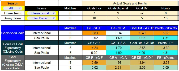 xG_ Inter-SaoP - Estadio Beira Rio - Internacional contra São Paulo –Liga Brasil 2026– 1 de Abril (19:30 hora local)