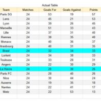 ApuestasBono Brasil | Bahia vs Palmeiras