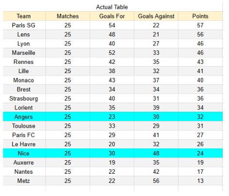 xGoals y tablas de expectativa de gol y análisis - Angers vs Nice - Ligue 1 14.03.2026 2