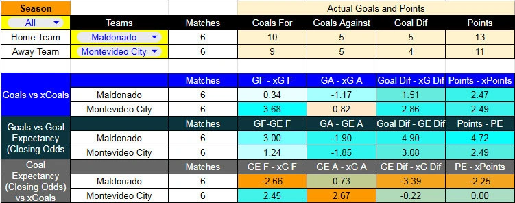 xg_Mald-City - Deportivo Maldonado contra Montevideo City –Liga Uruguaya Apertura 2026– 24 de Marzo