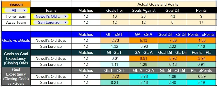 Est_Newells-SanLorenzo